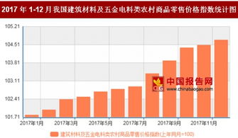 2017年12月農村五金電料零售價格同比上漲4.7%，折射農村消費新趨勢
